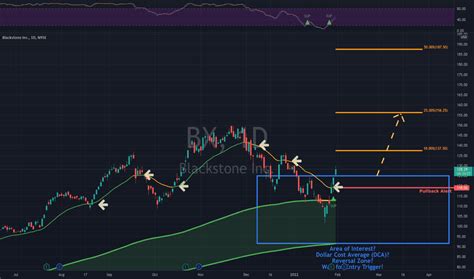 pgnbx|pgnx stock target price.